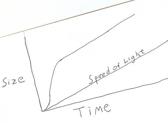 diagram of inflation